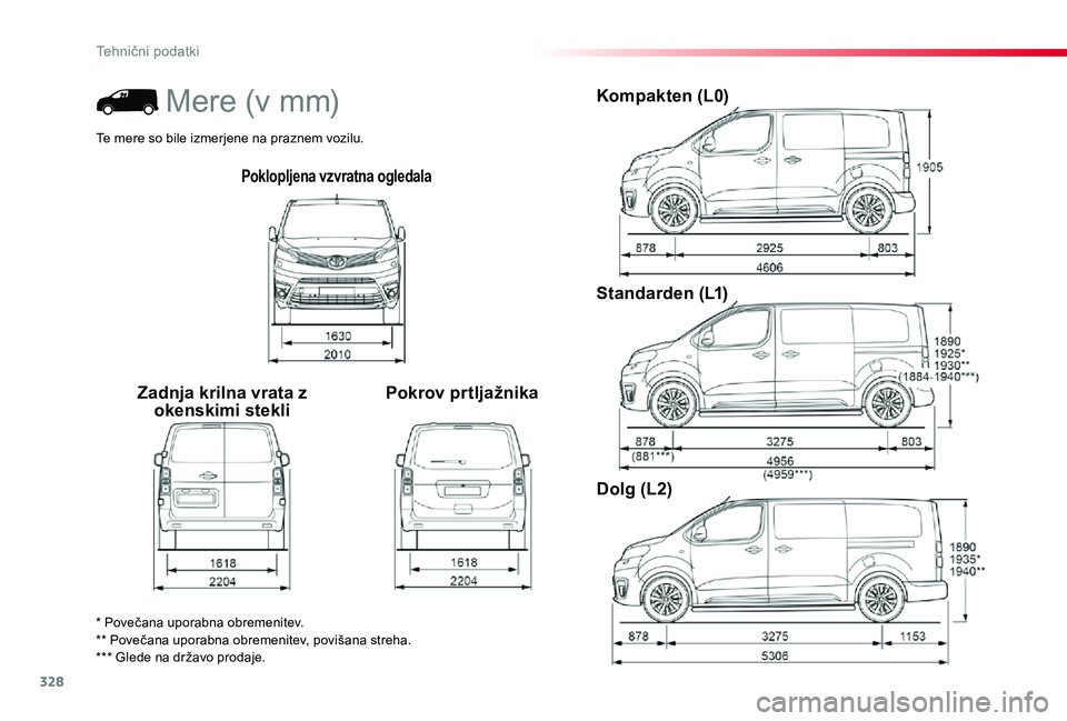 TOYOTA PROACE 2019 Navodila Za Uporabo (in Slovenian) 328
Proace_sl_Chap09_caracteristiques-techniques_ed01-2019
Poklopljena vzvratna ogledala
Zadnja krilna vrata z okenskimi stekliPokrov prtljažnika
Kompakten (L0)
Standarden (L1)
Dolg (L2)
* Povečana TOYOTA PROACE 2019 Navodila Za Uporabo (in Slovenian) 328
Proace_sl_Chap09_caracteristiques-techniques_ed01-2019
Poklopljena vzvratna ogledala
Zadnja krilna vrata z okenskimi stekliPokrov prtljažnika
Kompakten (L0)
Standarden (L1)
Dolg (L2)
* Povečana
