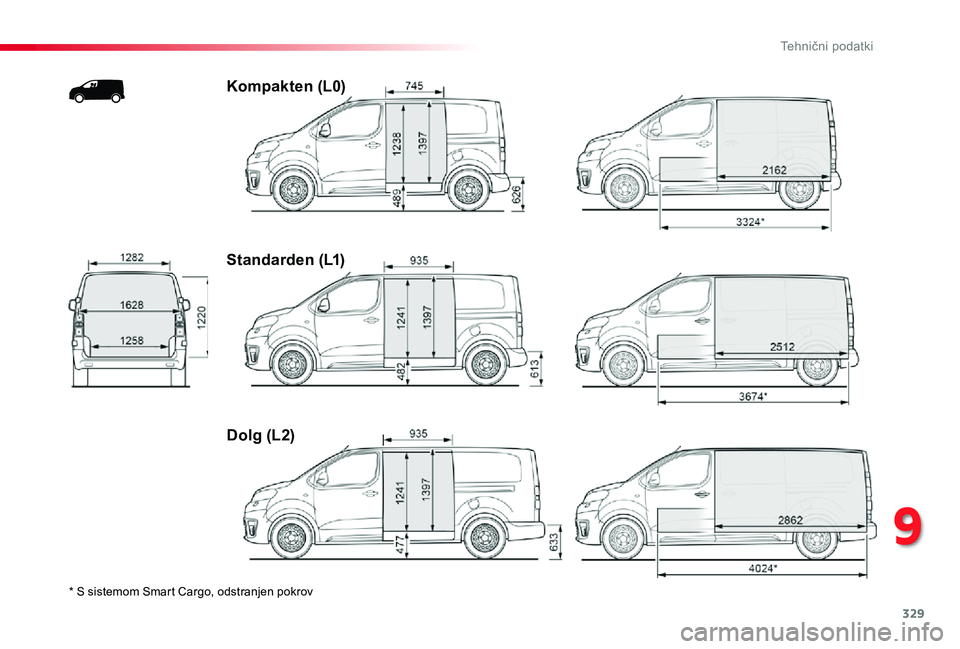 TOYOTA PROACE 2019 Navodila Za Uporabo (in Slovenian) 329
Proace_sl_Chap09_caracteristiques-techniques_ed01-2019
* S sistemom Smart Cargo, odstranjen pokrov
Kompakten (L0)
Standarden (L1)
Dolg (L2)
9
Tehnični podatki TOYOTA PROACE 2019 Navodila Za Uporabo (in Slovenian) 329
Proace_sl_Chap09_caracteristiques-techniques_ed01-2019
* S sistemom Smart Cargo, odstranjen pokrov
Kompakten (L0)
Standarden (L1)
Dolg (L2)
9
Tehnični podatki