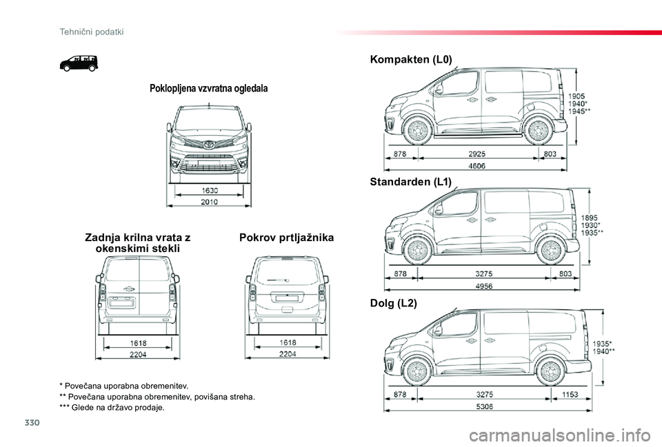TOYOTA PROACE 2019 Navodila Za Uporabo (in Slovenian) 330
Proace_sl_Chap09_caracteristiques-techniques_ed01-2019
Poklopljena vzvratna ogledala
Zadnja krilna vrata z okenskimi stekliPokrov prtljažnika
Kompakten (L0)
Standarden (L1)
Dolg (L2)
* Povečana TOYOTA PROACE 2019 Navodila Za Uporabo (in Slovenian) 330
Proace_sl_Chap09_caracteristiques-techniques_ed01-2019
Poklopljena vzvratna ogledala
Zadnja krilna vrata z okenskimi stekliPokrov prtljažnika
Kompakten (L0)
Standarden (L1)
Dolg (L2)
* Povečana