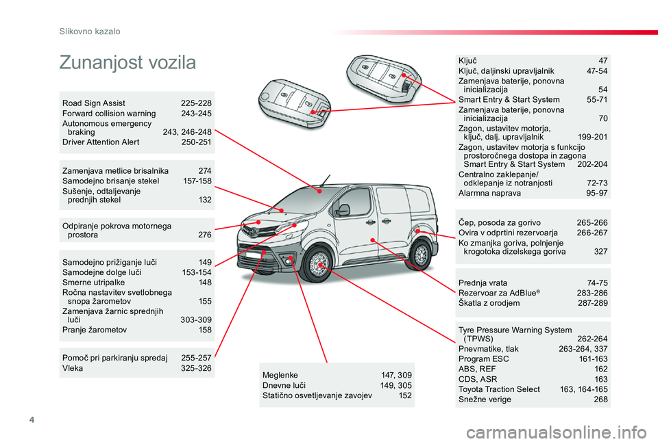 TOYOTA PROACE 2019  Navodila Za Uporabo (in Slovenian) 4
Proace_sl_Chap00b_vue-ensemble_ed01-2019
Zunanjost vozila
Čep, posoda za gorivo 265 -266Ovira v odprtini rezer voarja  266 -267Ko zmanjka goriva, polnjenje  krogotoka dizelskega goriva  327
Tyre Pr