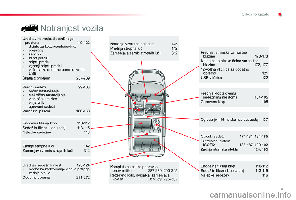 TOYOTA PROACE 2019  Navodila Za Uporabo (in Slovenian) 9
Proace_sl_Chap00b_vue-ensemble_ed01-2019
Ureditev notranjosti potniškega prostora  119-122- držalo za kozarce/pločevinke-  preproga-  senčnik-  zaprt predal- odprti predali- zgornji odprti preda