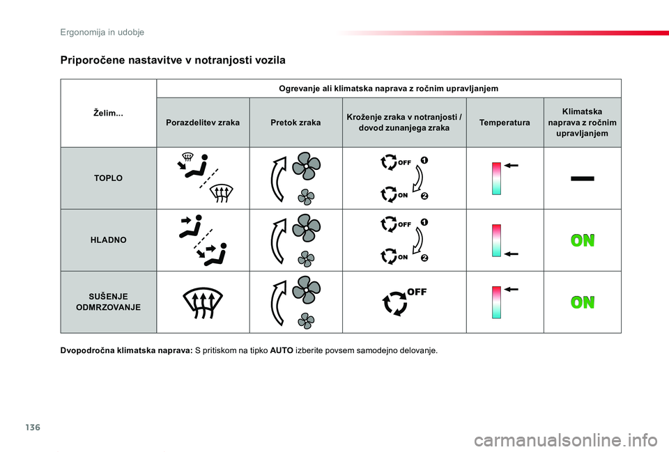 TOYOTA PROACE 2019 Manual de utilizare (in Romanian) 136
Proace_sl_Chap03_ergonomie-et-confort_ed01-2019
Želim...
Ogrevanje ali klimatska naprava z ročnim upravljanjem
Porazdelitev zrakaPretok zrakaKroženje zraka v notranjosti / dovod zunanjega zrak TOYOTA PROACE 2019 Manual de utilizare (in Romanian) 136
Proace_sl_Chap03_ergonomie-et-confort_ed01-2019
Želim...
Ogrevanje ali klimatska naprava z ročnim upravljanjem
Porazdelitev zrakaPretok zrakaKroženje zraka v notranjosti / dovod zunanjega zrak