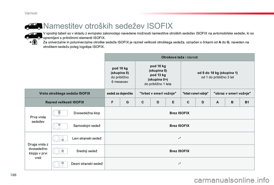 TOYOTA PROACE 2019 Manual de utilizare (in Romanian) 188
Proace_sl_Chap05_securite_ed01-2019
V spodnji tabeli so v skladu z evropsko zakonodajo navedene možnosti namestitve otroških sedežev ISOFIX na avtomobilske sedeže, ki so opremljeni s pritrdiln TOYOTA PROACE 2019 Manual de utilizare (in Romanian) 188
Proace_sl_Chap05_securite_ed01-2019
V spodnji tabeli so v skladu z evropsko zakonodajo navedene možnosti namestitve otroških sedežev ISOFIX na avtomobilske sedeže, ki so opremljeni s pritrdiln
