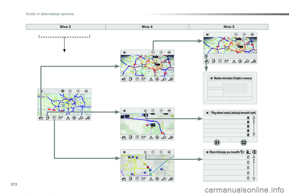 TOYOTA PROACE 2019  Manual de utilizare (in Romanian) 372
3132
Proace_sl_Chap10b_NAC-1_ed01-2019
Nivo 3Nivo 4Nivo 5
Filling stations located (Lokalizacija bencinskih črpalk)
Razvrščanje po mestih
Weather information (Podatki o vremenu) 
Avdio in telem