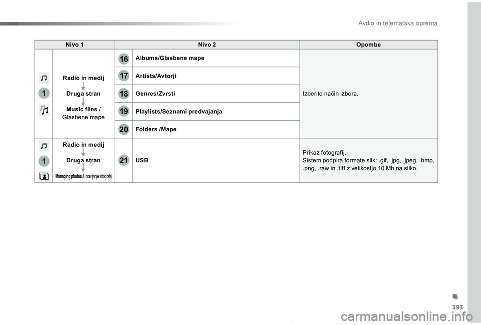 TOYOTA PROACE 2019 Manual de utilizare (in Romanian) 393
17
20
18
21
19
1
1
16
Proace_sl_Chap10b_NAC-1_ed01-2019
Nivo 1Nivo 2Opombe
Radio in medij
Druga straå
Music fileë /Glasbene mape
Albums/Glasbene mape
Izberite način izbora.
Ar tists/Av torji
Ge TOYOTA PROACE 2019 Manual de utilizare (in Romanian) 393
17
20
18
21
19
1
1
16
Proace_sl_Chap10b_NAC-1_ed01-2019
Nivo 1Nivo 2Opombe
Radio in medij
Druga straå
Music fileë /Glasbene mape
Albums/Glasbene mape
Izberite način izbora.
Ar tists/Av torji
Ge