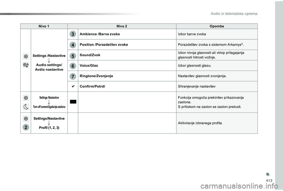 TOYOTA PROACE 2019 Manual de utilizare (in Romanian) 413
2
5
6
7
3
4
Proace_sl_Chap10b_NAC-1_ed01-2019
Nivo 1Nivo 2Opombe
Settings /Nastavitve
Audio settings/Avdio nastavitve
Ambience /Bar va zvokaIzbor bar ve zvoka
Position /Porazdelitev zvokaPorazdel TOYOTA PROACE 2019 Manual de utilizare (in Romanian) 413
2
5
6
7
3
4
Proace_sl_Chap10b_NAC-1_ed01-2019
Nivo 1Nivo 2Opombe
Settings /Nastavitve
Audio settings/Avdio nastavitve
Ambience /Bar va zvokaIzbor bar ve zvoka
Position /Porazdelitev zvokaPorazdel