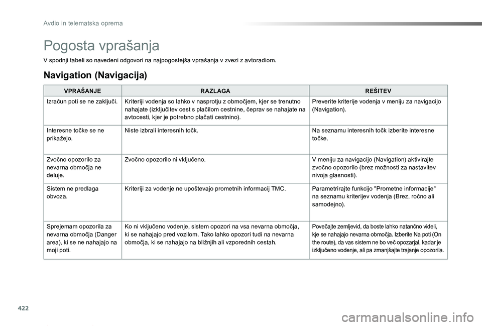 TOYOTA PROACE 2019 Manual de utilizare (in Romanian) 422
Proace_sl_Chap10b_NAC-1_ed01-2019
V spodnji tabeli so navedeni odgovori na najpogostejša vprašanja v zvezi z avtoradiom.
VPR AŠANJER A ZL AGAREŠITEV
Izračun poti se ne zaključi.Kriteriji vod TOYOTA PROACE 2019 Manual de utilizare (in Romanian) 422
Proace_sl_Chap10b_NAC-1_ed01-2019
V spodnji tabeli so navedeni odgovori na najpogostejša vprašanja v zvezi z avtoradiom.
VPR AŠANJER A ZL AGAREŠITEV
Izračun poti se ne zaključi.Kriteriji vod