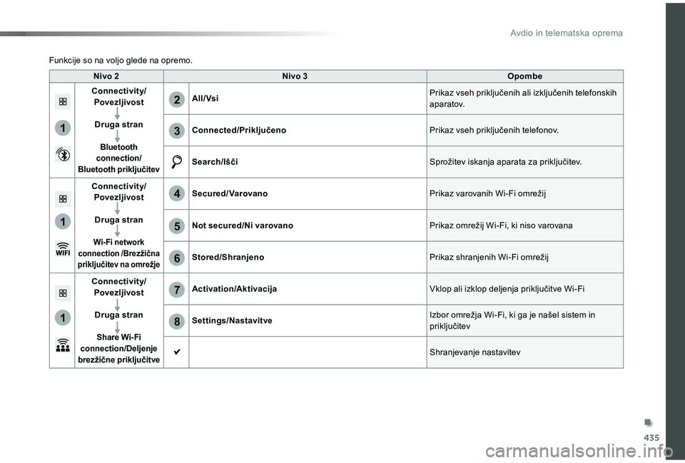 TOYOTA PROACE 2019 Manual de utilizare (in Romanian) 435
1
1
1
6
7
8
2
3
4
5
Proace_sl_Chap10c_RCC-1_ed01-2019
Nivo 2Nivo 3Opombe
ConnectivityLPovezljivost
Druga straå
Bluetooth connectionLBluetooth priključitev
All/ VsiPrikaz vseh priključenih ali i TOYOTA PROACE 2019 Manual de utilizare (in Romanian) 435
1
1
1
6
7
8
2
3
4
5
Proace_sl_Chap10c_RCC-1_ed01-2019
Nivo 2Nivo 3Opombe
ConnectivityLPovezljivost
Druga straå
Bluetooth connectionLBluetooth priključitev
All/ VsiPrikaz vseh priključenih ali i