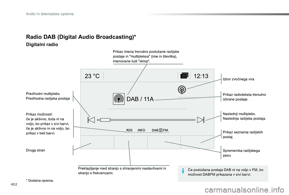 TOYOTA PROACE 2019 Manual de utilizare (in Romanian) 452
Proace_sl_Chap10c_RCC-1_ed01-2019
Radio DAB (Digital Audio Broadcasting)*
Digitalni radio
Prikaz možnosti:če je aktivno, toda ni na voljo, bo prikaz v sivi bar vi,če je aktivno in na voljo, bo TOYOTA PROACE 2019 Manual de utilizare (in Romanian) 452
Proace_sl_Chap10c_RCC-1_ed01-2019
Radio DAB (Digital Audio Broadcasting)*
Digitalni radio
Prikaz možnosti:če je aktivno, toda ni na voljo, bo prikaz v sivi bar vi,če je aktivno in na voljo, bo