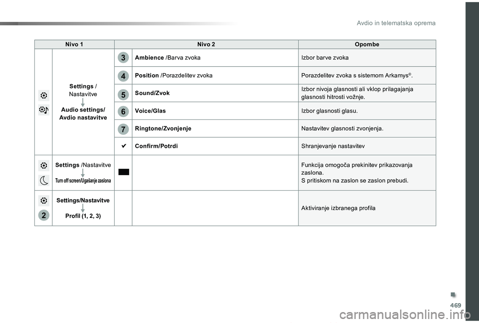 TOYOTA PROACE 2019 Manual de utilizare (in Romanian) 469
5
6
7
3
4
2
Proace_sl_Chap10c_RCC-1_ed01-2019
Nivo 1Nivo 2Opombe
Settings / Nastavitve
Audio settings/Avdio nastavitve
Ambience /Bar va zvokaIzbor bar ve zvoka
Position /Porazdelitev zvokaPorazdel TOYOTA PROACE 2019 Manual de utilizare (in Romanian) 469
5
6
7
3
4
2
Proace_sl_Chap10c_RCC-1_ed01-2019
Nivo 1Nivo 2Opombe
Settings / Nastavitve
Audio settings/Avdio nastavitve
Ambience /Bar va zvokaIzbor bar ve zvoka
Position /Porazdelitev zvokaPorazdel