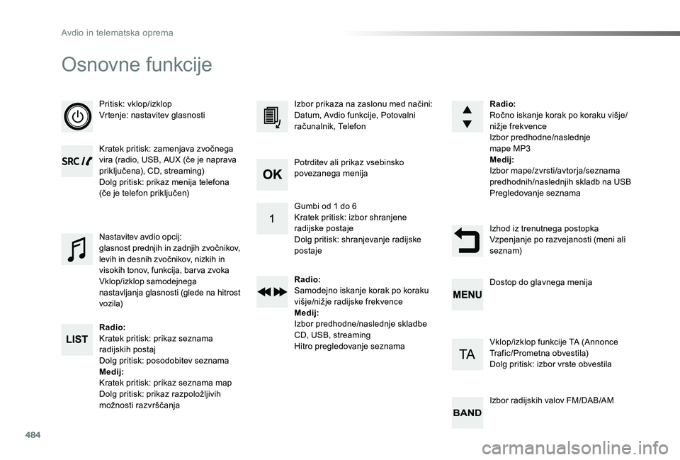 TOYOTA PROACE 2019 Manual de utilizare (in Romanian) 484
Proace_sl_Chap10d_RD6_ed01-2019
Osnovne funkcije
Pritisk: vklop/izklopVrtenje: nastavitev glasnosti
Kratek pritisk: zamenjava zvočnega vira (radio, USB, AUX (če je naprava priključena), CD, str TOYOTA PROACE 2019 Manual de utilizare (in Romanian) 484
Proace_sl_Chap10d_RD6_ed01-2019
Osnovne funkcije
Pritisk: vklop/izklopVrtenje: nastavitev glasnosti
Kratek pritisk: zamenjava zvočnega vira (radio, USB, AUX (če je naprava priključena), CD, str