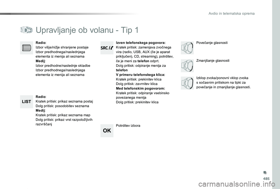 TOYOTA PROACE 2019 Manual de utilizare (in Romanian) 485
Proace_sl_Chap10d_RD6_ed01-2019
Upravljanje ob volanu - Tip 1
Radio:Kratek pritisk: prikaz seznama postajDolg pritisk: posodobitev seznamaMedij:Kratek pritisk: prikaz seznama mapDolg pritisk: prik TOYOTA PROACE 2019 Manual de utilizare (in Romanian) 485
Proace_sl_Chap10d_RD6_ed01-2019
Upravljanje ob volanu - Tip 1
Radio:Kratek pritisk: prikaz seznama postajDolg pritisk: posodobitev seznamaMedij:Kratek pritisk: prikaz seznama mapDolg pritisk: prik