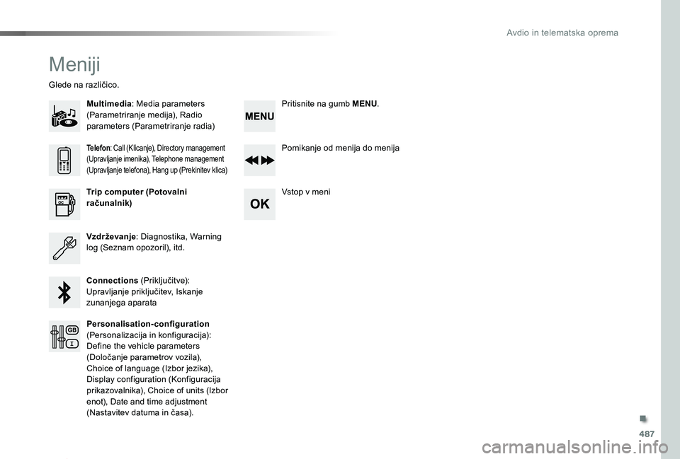 TOYOTA PROACE 2019 Manual de utilizare (in Romanian) 487
Proace_sl_Chap10d_RD6_ed01-2019
Meniji
Multimedia: Media parameters (Parametriranje medija), Radio parameters (Parametriranje radia)
Glede na različico.
Pomikanje od menija do menija
Vstop v meni TOYOTA PROACE 2019 Manual de utilizare (in Romanian) 487
Proace_sl_Chap10d_RD6_ed01-2019
Meniji
Multimedia: Media parameters (Parametriranje medija), Radio parameters (Parametriranje radia)
Glede na različico.
Pomikanje od menija do menija
Vstop v meni