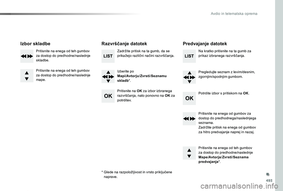 TOYOTA PROACE 2019 Manual de utilizare (in Romanian) 493
Proace_sl_Chap10d_RD6_ed01-2019
Izbor skladbeRazvrščanje datotekPredvajanje datotek
Zadržite pritisk na ta gumb, da se prikažejo različni načini razvrščanja.
Izberite po
Mapi/Av torju/Zvr TOYOTA PROACE 2019 Manual de utilizare (in Romanian) 493
Proace_sl_Chap10d_RD6_ed01-2019
Izbor skladbeRazvrščanje datotekPredvajanje datotek
Zadržite pritisk na ta gumb, da se prikažejo različni načini razvrščanja.
Izberite po
Mapi/Av torju/Zvr
