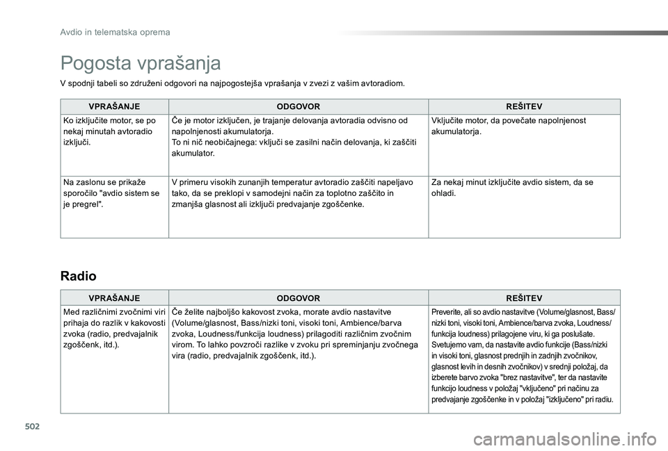 TOYOTA PROACE 2019 Manual de utilizare (in Romanian) 502
Proace_sl_Chap10d_RD6_ed01-2019
V spodnji tabeli so združeni odgovori na najpogostejša vprašanja v zvezi z vašim avtoradiom.
VPR AŠANJEODGOVORREŠITEV
Ko izključite motor, se po nekaj minuta TOYOTA PROACE 2019 Manual de utilizare (in Romanian) 502
Proace_sl_Chap10d_RD6_ed01-2019
V spodnji tabeli so združeni odgovori na najpogostejša vprašanja v zvezi z vašim avtoradiom.
VPR AŠANJEODGOVORREŠITEV
Ko izključite motor, se po nekaj minuta