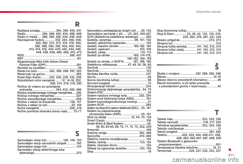 TOYOTA PROACE 2019 Manual de utilizare (in Romanian) 511
Proace_sl_Chap11_index-alpha_ed01-2019
Stop (kontrolna lučka) .....................................18Stop & Start ................22, 29, 42, 132, 13 5, 218, 220, 265, 276, 281, 321, 324Strešni TOYOTA PROACE 2019 Manual de utilizare (in Romanian) 511
Proace_sl_Chap11_index-alpha_ed01-2019
Stop (kontrolna lučka) .....................................18Stop & Start ................22, 29, 42, 132, 13 5, 218, 220, 265, 276, 281, 321, 324Strešni