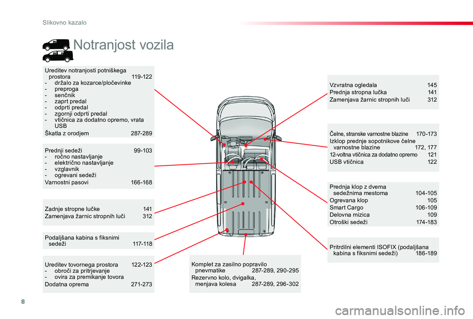 TOYOTA PROACE 2019  Manual de utilizare (in Romanian) 8
Proace_sl_Chap00b_vue-ensemble_ed01-2019
Zadnje stropne lučke 141Zamenjava žarnic stropnih luči 312
Vzvratna ogledala 145Prednja stropna lučka  141Zamenjava žarnic stropnih luči 312
Ureditev n