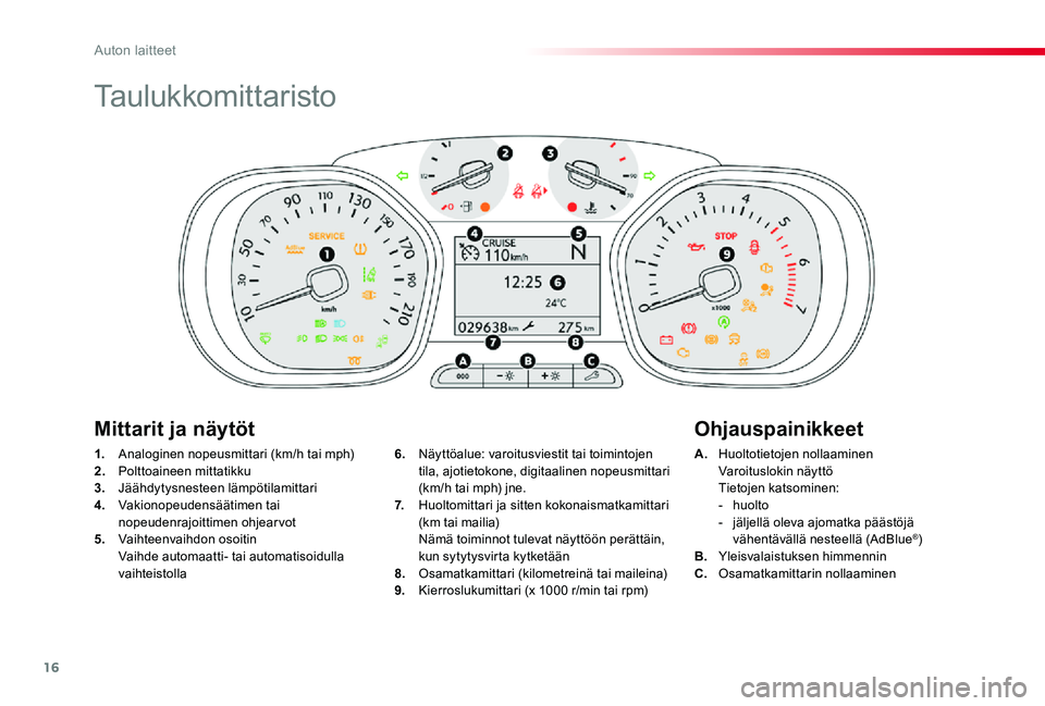 TOYOTA PROACE 2020 Omistajan Käsikirja (in Finnish) 16
Taulukkomittaristo
1. Analoginen nopeusmittari (km/h tai mph)2. Polttoaineen mittatikku3. Jäähdytysnesteen lämpötilamittari4. Vakionopeudensäätimen tai nopeudenrajoittimen ohjearvot5. Vaiht TOYOTA PROACE 2020 Omistajan Käsikirja (in Finnish) 16
Taulukkomittaristo
1. Analoginen nopeusmittari (km/h tai mph)2. Polttoaineen mittatikku3. Jäähdytysnesteen lämpötilamittari4. Vakionopeudensäätimen tai nopeudenrajoittimen ohjearvot5. Vaiht