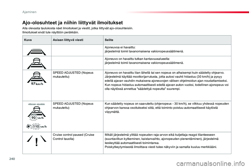 TOYOTA PROACE 2020 Omistajan Käsikirja (in Finnish) 240
Proace_fi_Chap06_conduite_ed2019_V02
Alla olevasta taulukosta näet ilmoitukset ja viestit, jotka liittyvät ajo-olosuhteisiin.Ilmoitukset eivät tule näyttöön peräkkäin.
Ajo-olosuhteet ja ni TOYOTA PROACE 2020 Omistajan Käsikirja (in Finnish) 240
Proace_fi_Chap06_conduite_ed2019_V02
Alla olevasta taulukosta näet ilmoitukset ja viestit, jotka liittyvät ajo-olosuhteisiin.Ilmoitukset eivät tule näyttöön peräkkäin.
Ajo-olosuhteet ja ni