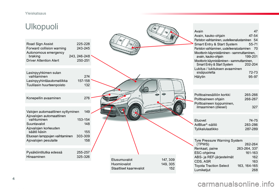 TOYOTA PROACE 2020  Omistajan Käsikirja (in Finnish) 4
Proace_fi_Chap00b_vue-ensemble_ed2019_V02
Ulkopuoli
Polttoainesäiliön korkki  265-266Polttoaineen ohjain   266-267Polttoaineen loppuminen,  ilmaaminen (diesel)   327
Tyre Pressure Warning System (