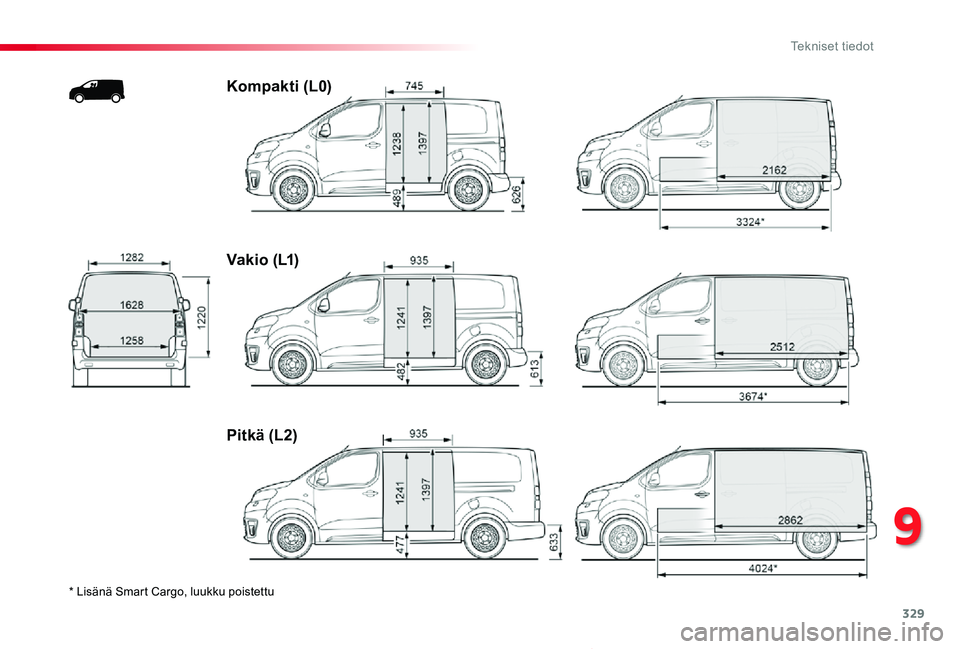 TOYOTA PROACE 2020 Omistajan Käsikirja (in Finnish) 329
Proace_fi_Chap09_caracteristiques-techniques_ed2019_V02
* Lisänä Smart Cargo, luukku poistettu
Kompakti (L0)
V a k i o ( L1)
Pitkä (L2)
9
Tekniset tiedot TOYOTA PROACE 2020 Omistajan Käsikirja (in Finnish) 329
Proace_fi_Chap09_caracteristiques-techniques_ed2019_V02
* Lisänä Smart Cargo, luukku poistettu
Kompakti (L0)
V a k i o ( L1)
Pitkä (L2)
9
Tekniset tiedot