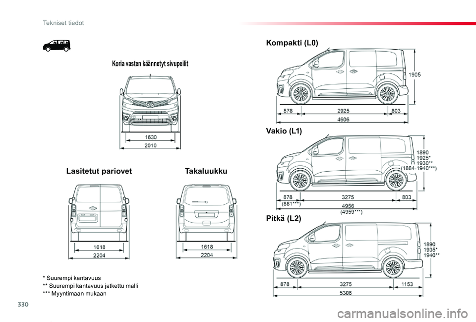 TOYOTA PROACE 2020 Omistajan Käsikirja (in Finnish) 330
Proace_fi_Chap09_caracteristiques-techniques_ed2019_V02
Koria vasten käännetyt sivupeilit
Lasitetut pariovetTakaluukku
Kompakti (L0)
V a k i o ( L1)
Pitkä (L2)
* Suurempi kantavuus** Suurempi TOYOTA PROACE 2020 Omistajan Käsikirja (in Finnish) 330
Proace_fi_Chap09_caracteristiques-techniques_ed2019_V02
Koria vasten käännetyt sivupeilit
Lasitetut pariovetTakaluukku
Kompakti (L0)
V a k i o ( L1)
Pitkä (L2)
* Suurempi kantavuus** Suurempi