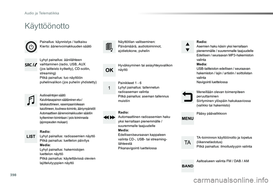 TOYOTA PROACE 2020 Omistajan Käsikirja (in Finnish) 398
Proace_fi_Chap10d_RD6_ed2019_V02
Käyttöönotto
Painallus: käynnistys / katkaisuKierto: äänenvoimakkuuden säätö
Lyhyt painallus: äänilähteen vaihtaminen (radio, USB, AUX ( jos laitteisto TOYOTA PROACE 2020 Omistajan Käsikirja (in Finnish) 398
Proace_fi_Chap10d_RD6_ed2019_V02
Käyttöönotto
Painallus: käynnistys / katkaisuKierto: äänenvoimakkuuden säätö
Lyhyt painallus: äänilähteen vaihtaminen (radio, USB, AUX ( jos laitteisto