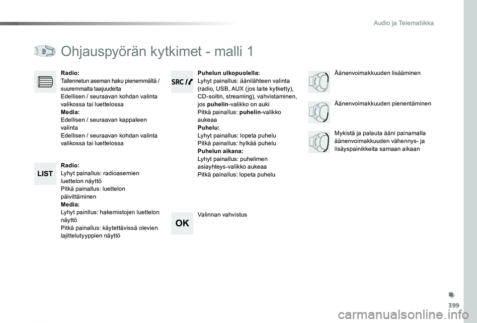 TOYOTA PROACE 2020 Omistajan Käsikirja (in Finnish) 399
Proace_fi_Chap10d_RD6_ed2019_V02
Ohjauspyörän kytkimet - malli 1
Radio:Lyhyt painallus: radioasemien luettelon näyttöPitkä painallus: luettelon päivittäminenMedia:Lyhyt painllus: hakemistoj TOYOTA PROACE 2020 Omistajan Käsikirja (in Finnish) 399
Proace_fi_Chap10d_RD6_ed2019_V02
Ohjauspyörän kytkimet - malli 1
Radio:Lyhyt painallus: radioasemien luettelon näyttöPitkä painallus: luettelon päivittäminenMedia:Lyhyt painllus: hakemistoj