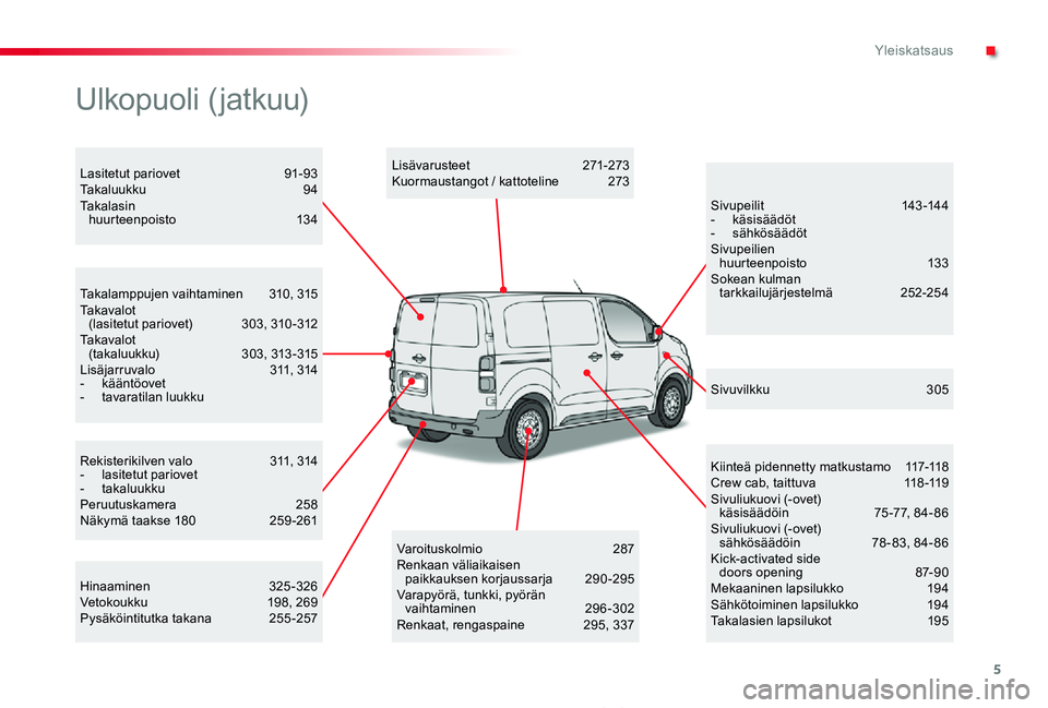 TOYOTA PROACE 2020  Omistajan Käsikirja (in Finnish) 5
Proace_fi_Chap00b_vue-ensemble_ed2019_V02
Rekisterikilven valo  311, 314-  lasitetut pariovet- takaluukkuPeruutuskamera   258Näkymä taakse 180 259 -261
Takalamppujen vaihtaminen  310, 315Takavalot