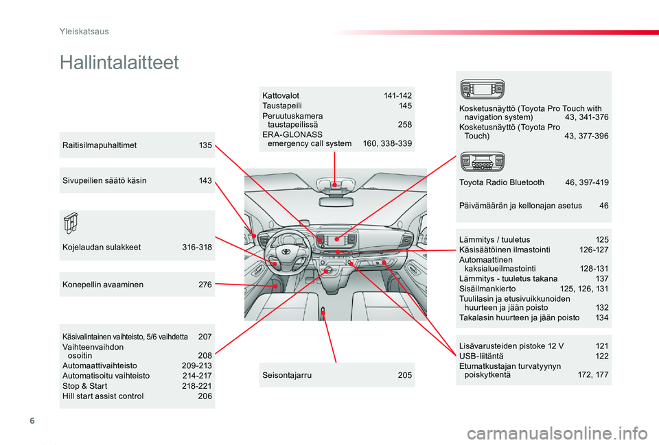 TOYOTA PROACE 2020  Omistajan Käsikirja (in Finnish) 6
Proace_fi_Chap00b_vue-ensemble_ed2019_V02
Hallintalaitteet
Kat tovalot  141-142Taustapeili   145Peruutuskamera  taustapeilissä  258ER A- GLONASS  emergency call system 160, 338 -339
Lisävarusteide