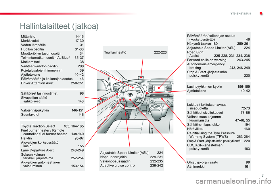 TOYOTA PROACE 2020  Omistajan Käsikirja (in Finnish) 7
Proace_fi_Chap00b_vue-ensemble_ed2019_V02
Lukitus / lukituksen avaus sisäpuolelta  72-73Sähköiset sivuliukuovet  78 - 86Valinnaisuus ohjaamo - kuormaustila  47- 48, 55Sähköinen lapsilukko 194H�