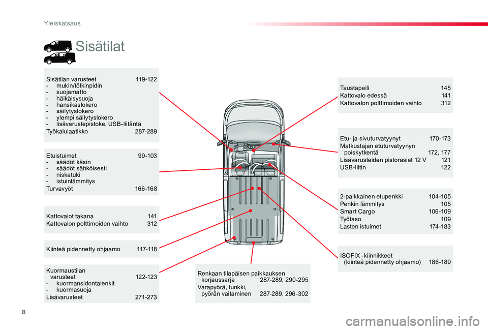 TOYOTA PROACE 2020  Omistajan Käsikirja (in Finnish) 8
Proace_fi_Chap00b_vue-ensemble_ed2019_V02
Kattovalot takana  141Kattovalon polttimoiden vaihto  312
Taustapeili  145Kattovalo edessä   141Kattovalon polttimoiden vaihto  312
Sisätilan varusteet  1