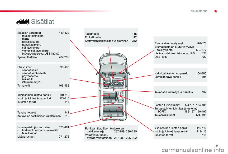 TOYOTA PROACE 2020  Omistajan Käsikirja (in Finnish) 9
Proace_fi_Chap00b_vue-ensemble_ed2019_V02
Sisätilan varusteet  119-122- mukin/tölkinpidin- matto- häikäisysuoja- hansikaslokero- säilytyslokero-  ylempi säilytyslokero-  lisävarustepistoke, U