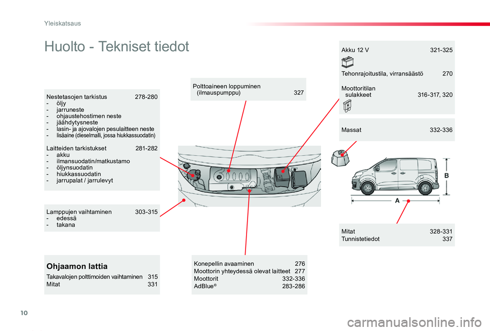 TOYOTA PROACE 2020  Omistajan Käsikirja (in Finnish) 10
Proace_fi_Chap00b_vue-ensemble_ed2019_V02
Huolto - Tekniset tiedot
Mitat  328 - 331Tunnistetiedot 337
Polttoaineen loppuminen (ilmauspumppu)   327Nestetasojen tarkistus  278-280- öljy- jarruneste-