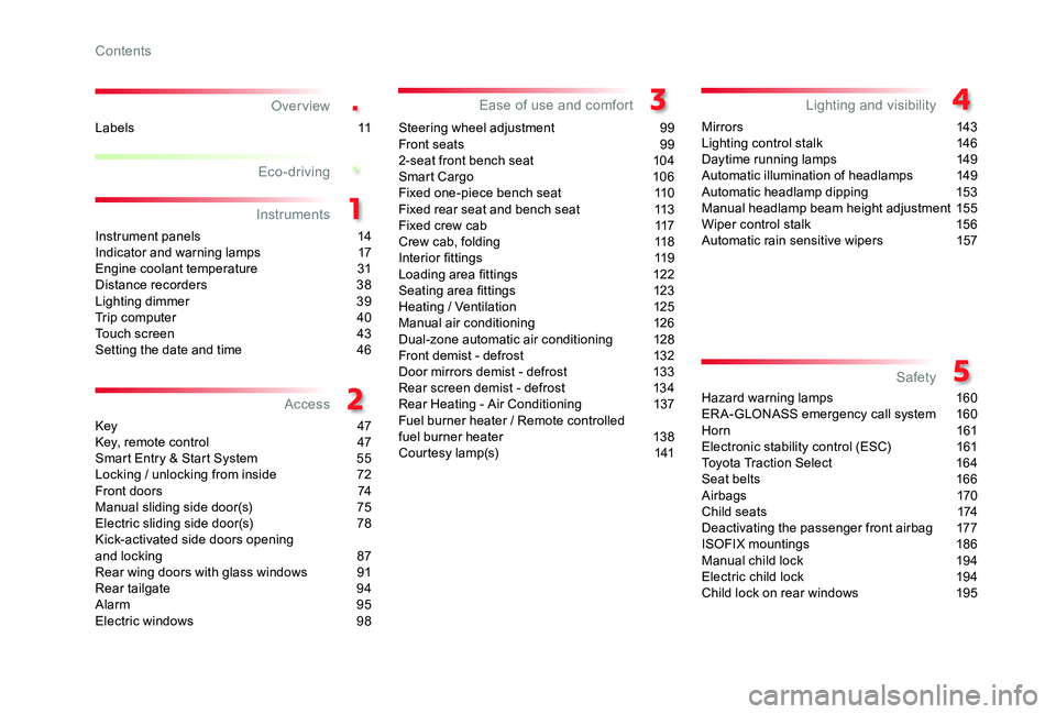 TOYOTA PROACE 2020  Owners Manual (in English) .
.
4
Over view
Instrument panels  14Indicator and warning lamps  17Engine coolant temperature  31Distance recorders  38Lighting dimmer  39Trip computer  40Touch screen 43Setting the date and time 46
