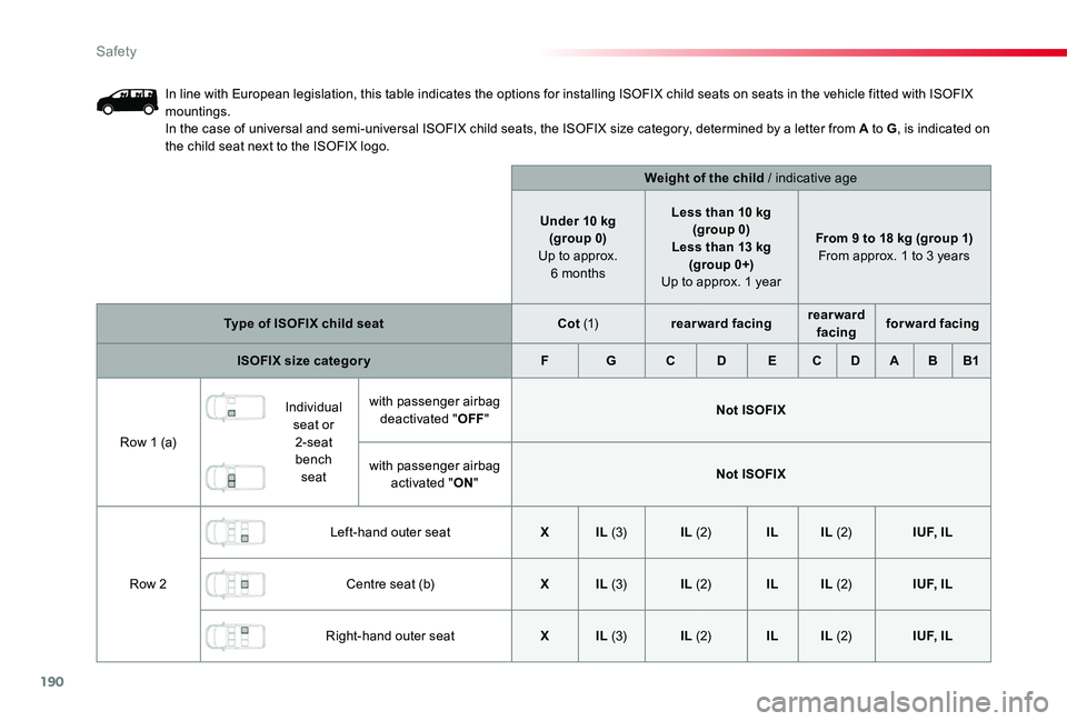 TOYOTA PROACE 2020 Owners Manual (in English) 190
In line with European legislation, this table indicates the options for installing ISOFIX child seats on seats in the vehicle fitted with ISOFIX mountings.In the case of universal and semi-univers TOYOTA PROACE 2020 Owners Manual (in English) 190
In line with European legislation, this table indicates the options for installing ISOFIX child seats on seats in the vehicle fitted with ISOFIX mountings.In the case of universal and semi-univers