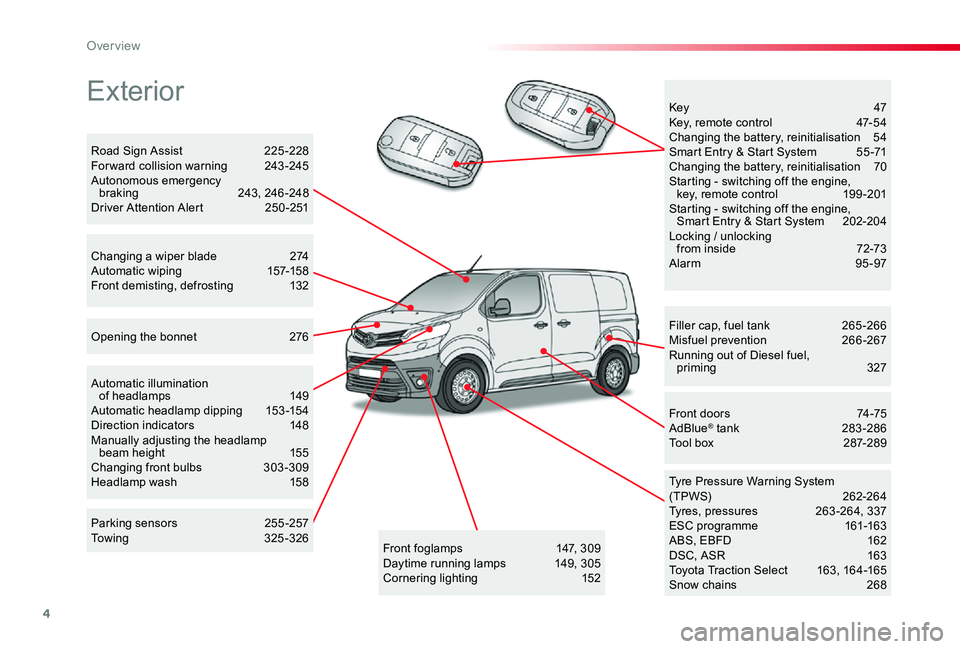 TOYOTA PROACE 2020  Owners Manual (in English) 4
Exterior
Filler cap, fuel tank 265 -266Misfuel prevention 266-267Running out of Diesel fuel,  priming 327
Tyre Pressure Warning System(TPWS)  262-264Tyres, pressures  263 -264, 337ESC programme  161
