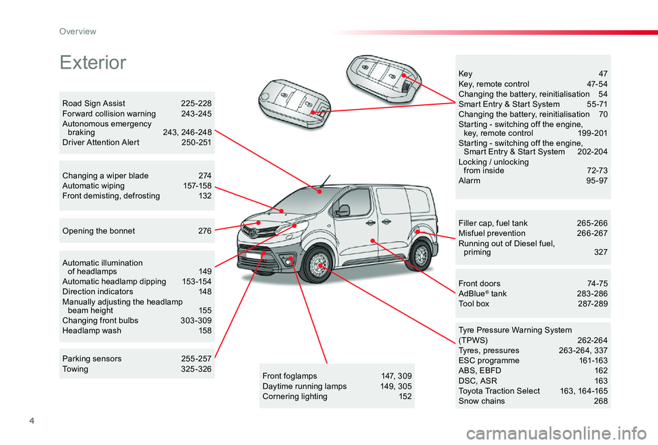 TOYOTA PROACE 2020 Owners Manual (in English) 4
Exterior
Filler cap, fuel tank 265 -266Misfuel prevention 266-267Running out of Diesel fuel, priming 327
Tyre Pressure Warning System(TPWS) 262-264Tyres, pressures 263 -264, 337ESC programme 161 TOYOTA PROACE 2020 Owners Manual (in English) 4
Exterior
Filler cap, fuel tank 265 -266Misfuel prevention 266-267Running out of Diesel fuel, priming 327
Tyre Pressure Warning System(TPWS) 262-264Tyres, pressures 263 -264, 337ESC programme 161