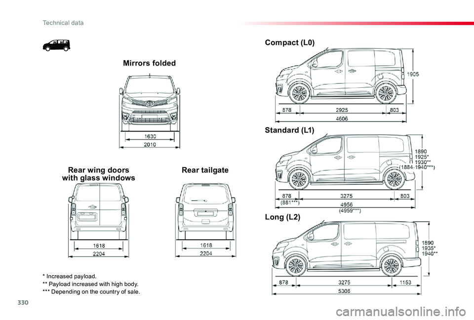TOYOTA PROACE 2020 Owners Manual (in English) 330
Mirrors folded
Rear wing doors with glass windowsRear tailgate
Compact (L0)
Standard (L1)
Long (L2)
* Increased payload.** Payload increased with high body.*** Depending on the country of sale.
T TOYOTA PROACE 2020 Owners Manual (in English) 330
Mirrors folded
Rear wing doors with glass windowsRear tailgate
Compact (L0)
Standard (L1)
Long (L2)
* Increased payload.** Payload increased with high body.*** Depending on the country of sale.
T
