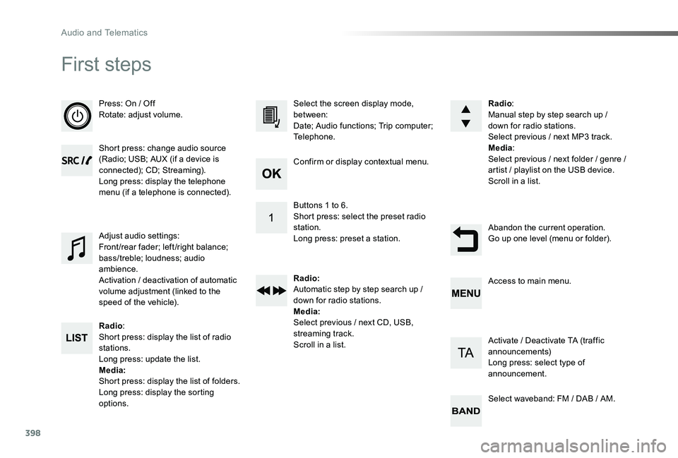 TOYOTA PROACE 2020 Owners Manual (in English) 398
First steps
Press: On / OffRotate: adjust volume.
Short press: change audio source (Radio; USB; AUX (if a device is connected); CD; Streaming).Long press: display the telephone menu (if a telephon TOYOTA PROACE 2020 Owners Manual (in English) 398
First steps
Press: On / OffRotate: adjust volume.
Short press: change audio source (Radio; USB; AUX (if a device is connected); CD; Streaming).Long press: display the telephone menu (if a telephon