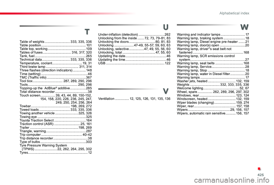 TOYOTA PROACE 2020 Owners Manual (in English) 425
Ventilation ...............12, 125, 126, 131, 135, 136
Warning and indicator lamps ..........................17Warning lamp, braking system .......................18Warning lamp, Diesel engine pre TOYOTA PROACE 2020 Owners Manual (in English) 425
Ventilation ...............12, 125, 126, 131, 135, 136
Warning and indicator lamps ..........................17Warning lamp, braking system .......................18Warning lamp, Diesel engine pre