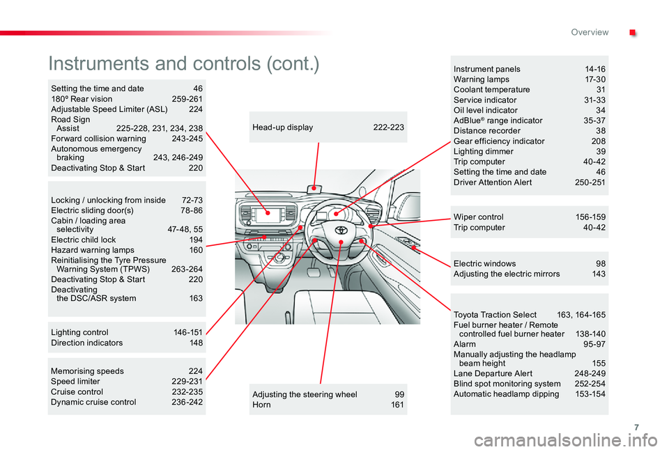 TOYOTA PROACE 2020  Owners Manual (in English) 7
Locking / unlocking from inside 72-73Electric sliding door(s) 78 - 86Cabin / loading area  selectivity  47-48, 55Electric child lock  194Hazard warning lamps 160Reinitialising the Tyre Pressure  War