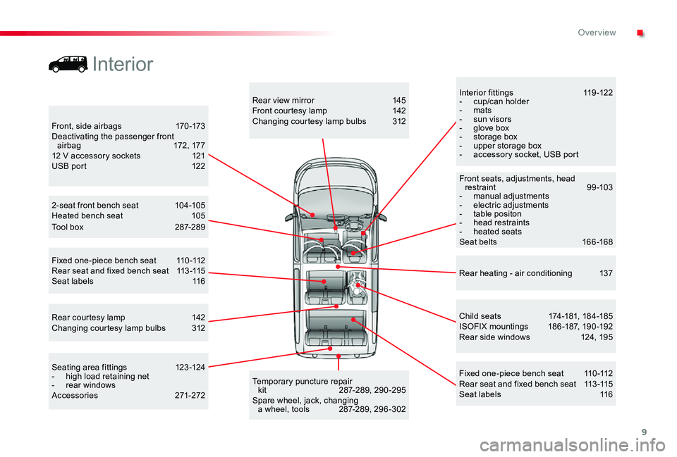 TOYOTA PROACE 2020  Owners Manual (in English) 9
Interior fittings  119-122- cup/can holder- mats-  sun visors-  glove box- storage box- upper storage box- accessory socket, USB port
Child seats   174 -181, 18 4 -185ISOFIX mountings  186 -187, 190