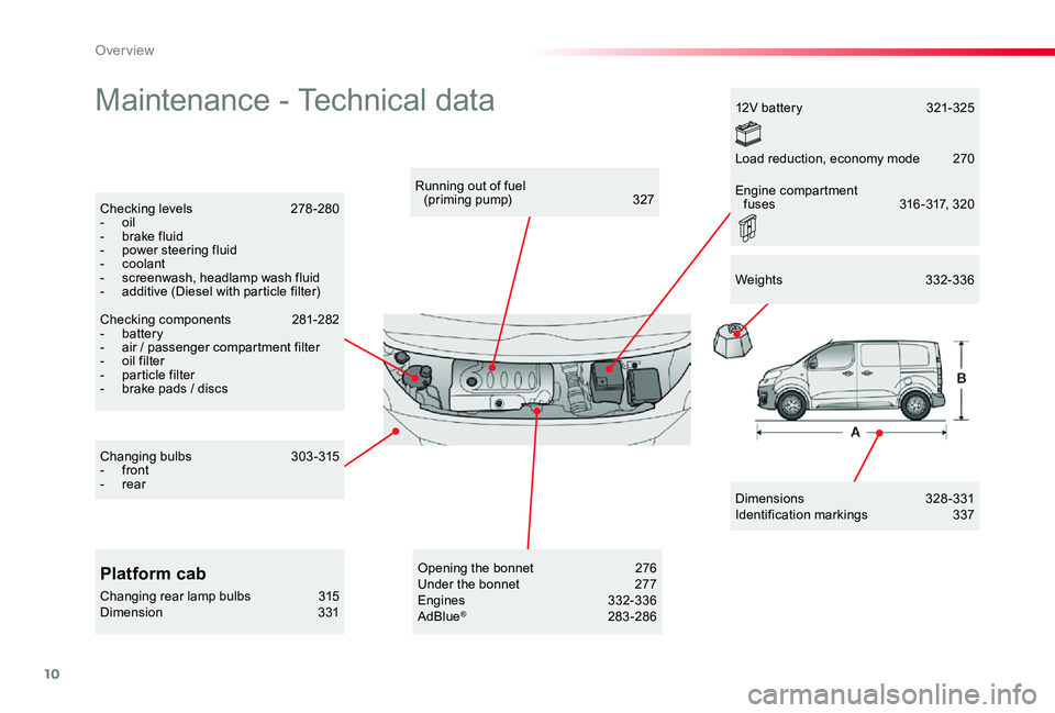 TOYOTA PROACE 2020  Owners Manual (in English) 10
Maintenance - Technical data
Dimensions 328-331Identification markings  337
Running out of fuel  (priming pump)   327Checking levels  278 -280- oil- brake fluid- power steering fluid- coolant-  scr