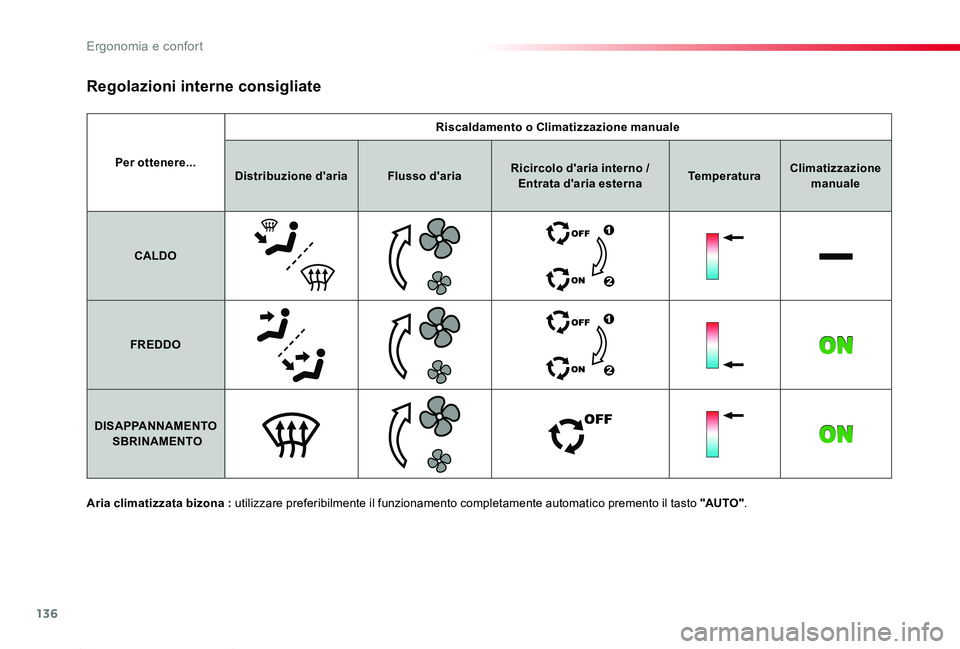 TOYOTA PROACE 2020 Manuale duso (in Italian) 136
Proace_it_Chap03_ergonomie-et-confort_ed01-2019
Per ottenere...
Riscaldamento o Climatizzazione manuale
Distribuzione d'ariaFlusso d'ariaRicircolo d'aria interno / Entrata d'aria e TOYOTA PROACE 2020 Manuale duso (in Italian) 136
Proace_it_Chap03_ergonomie-et-confort_ed01-2019
Per ottenere...
Riscaldamento o Climatizzazione manuale
Distribuzione d'ariaFlusso d'ariaRicircolo d'aria interno / Entrata d'aria e