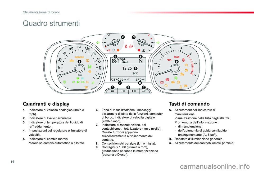 TOYOTA PROACE 2020 Manuale duso (in Italian) 16
Proace_it_Chap01_instruments-de-bord_ed01-2019
Quadro strumenti
1. Indicatore di velocità analogico (km/h o m p h).2. Indicatore di livello carburante.3. Indicatore di temperatura del liquido di TOYOTA PROACE 2020 Manuale duso (in Italian) 16
Proace_it_Chap01_instruments-de-bord_ed01-2019
Quadro strumenti
1. Indicatore di velocità analogico (km/h o m p h).2. Indicatore di livello carburante.3. Indicatore di temperatura del liquido di