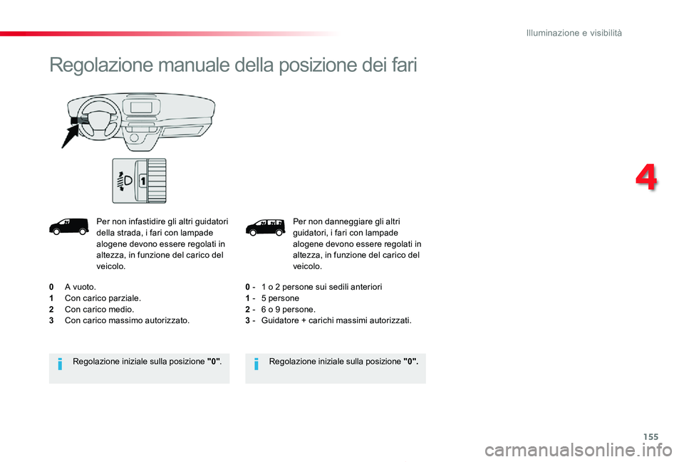 TOYOTA PROACE 2020 Manuale duso (in Italian) 155
Proace_it_Chap04_eclairage-et-visibilite_ed01-2019
Per non danneggiare gli altri guidatori, i fari con lampade alogene devono essere regolati in altezza, in funzione del carico del veicolo.
0 - 1 TOYOTA PROACE 2020 Manuale duso (in Italian) 155
Proace_it_Chap04_eclairage-et-visibilite_ed01-2019
Per non danneggiare gli altri guidatori, i fari con lampade alogene devono essere regolati in altezza, in funzione del carico del veicolo.
0 - 1