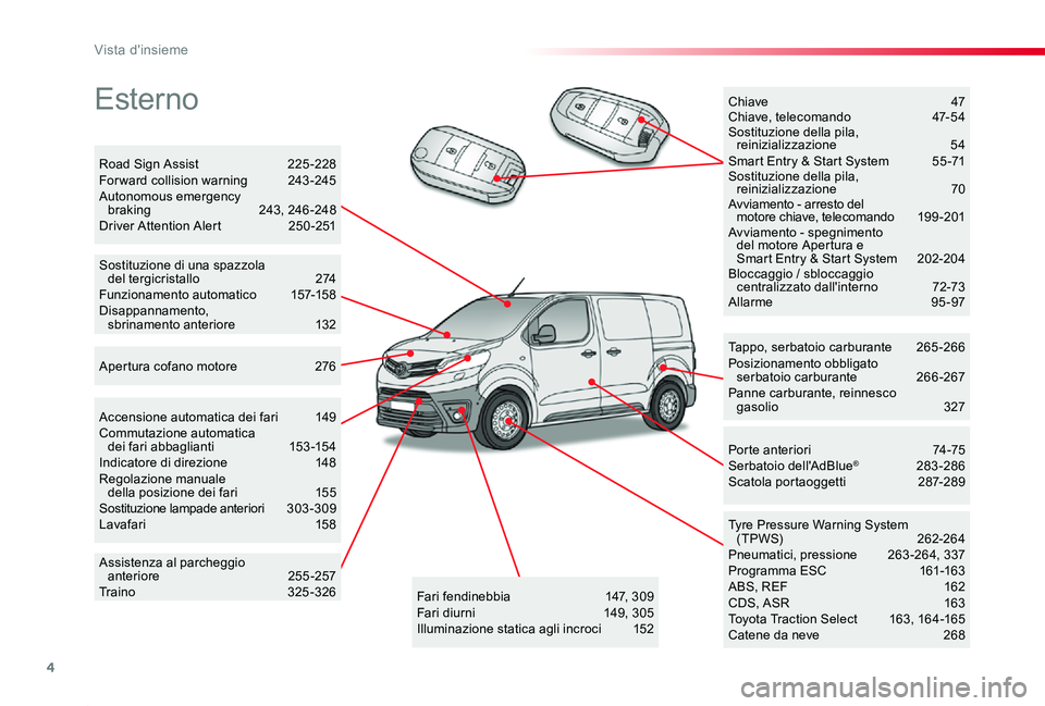 TOYOTA PROACE 2020  Manuale duso (in Italian) 4
Proace_it_Chap00b_vue-ensemble_ed01-2019
Esterno
Tappo, serbatoio carburante 265-266Posizionamento obbligato  serbatoio carburante  266-267Panne carburante, reinnesco  gasolio  327
Tyre Pressure War