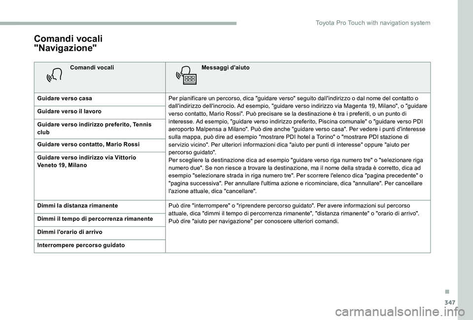 TOYOTA PROACE 2020 Manuale duso (in Italian) 347
Comandi vocali
"Navigazione"
Comandi vocaliMessaggi d'aiuto
Guidare verso casaPer pianificare un percorso, dica "guidare verso" seguito dall'indirizzo o dal nome del conta TOYOTA PROACE 2020 Manuale duso (in Italian) 347
Comandi vocali
"Navigazione"
Comandi vocaliMessaggi d'aiuto
Guidare verso casaPer pianificare un percorso, dica "guidare verso" seguito dall'indirizzo o dal nome del conta
