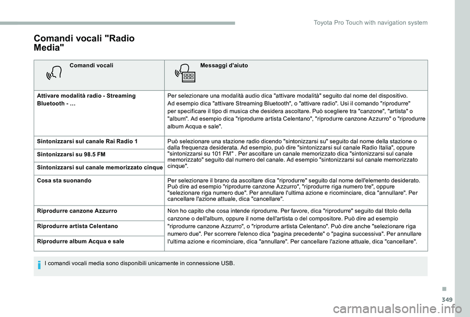 TOYOTA PROACE 2020 Manuale duso (in Italian) 349
Comandi vocali "Radio
Media"
Comandi vocaliMessaggi d'aiuto
Attivare modalità radio - Streaming Bluetooth - …Per selezionare una modalità audio dica "attivare modalità" s TOYOTA PROACE 2020 Manuale duso (in Italian) 349
Comandi vocali "Radio
Media"
Comandi vocaliMessaggi d'aiuto
Attivare modalità radio - Streaming Bluetooth - …Per selezionare una modalità audio dica "attivare modalità" s